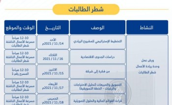 جامعة حائل تنفذ فعاليات متنوعة في الأسبوع العالمي لريادة الأعمال
