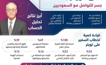 حساب السفير الياباني على تويتر جسر رقمي للتواصل مع السعوديين