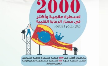‏ “الرعاية القلبية بتجمع الرياض الأول” تجري 2000 قسطرة علاجية هذا العام