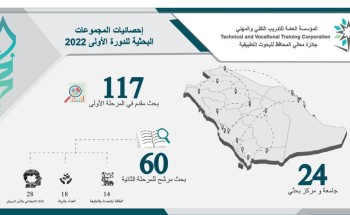 التدريب التقني تطلق “جائزة معالي المحافظ للبحوث التطبيقية” في دورتها الأولى 2022