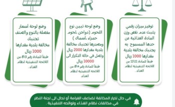 أمانة العاصمة المقدسة تبدأ في التطبيق الالزامي لمبادرة (بالميزان)