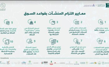 “ما يستمر إلا الصحيح” .. حملة يطلقها البرنامج الوطني لمكافحة التستر التجاري لتعزيز امتثال المنشآت بقواعد السوق