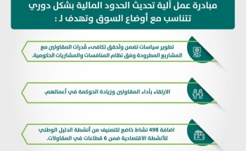 “البلدية والإسكان”: مبادرة تحديث الحدود المالية تسهم في تكافئ قدرات المقاولين مع المشاريع المطروحة