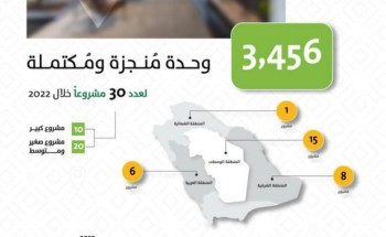 «وافي» يتيح أكثر من 350 ألف وحدة عقارية بالسوق خلال عام 2022م