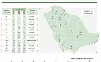“موهبة”: 1997 طالباً وطالبةً يفوزون بجوائز مسابقة “كانجارو”