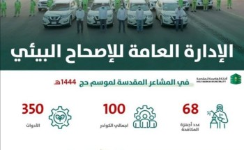 تكثيف أعمال الإصحاح البيئي بالمشاعر المقدسة