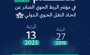 المملكة تتقدم 14 مرتبة في مؤشر الربط الجوي الصادر عن اتحاد النقل الجوي الدولي (إياتا)
