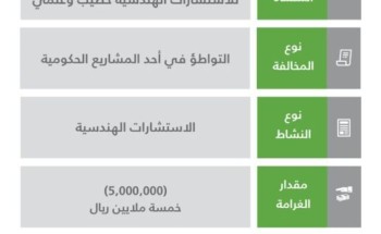 الهيئة العامة للمنافسة تعلن العقوبات المُقررة على شركة الاتحاد الهندسي السعودي للاستشارات الهندسية خطيب وعلمي