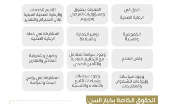 “صحة الرياض” يعطى كبار السن الأولوية عند تقديم الخدمات الصحية