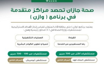 مستشفيات صــحة جازان تحصد مراكز متقدمة في برنامج ( وزان ) على مستوى وزارة الصحة