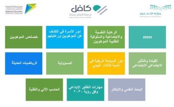إدارة الموهوبات ومؤسسة كافل الخيرية ينفذان برنامج تمكين الموهوبين لطالبات المؤسسة
