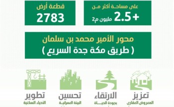 أمانة العاصمة المقدسة تعتمد مخطط “روشن” بمساحة 2.5 مليون م2