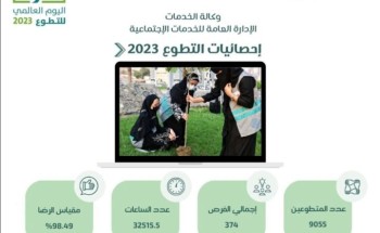 ارتفاع مُعدلات التطوع في أمانة العاصمة المقدسة إلى مستويات قياسية
