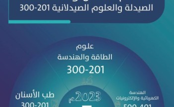 5 تخصصات بجامعة الجوف تدخل ضمن تصنيف شنغهاي العالمي 2023م