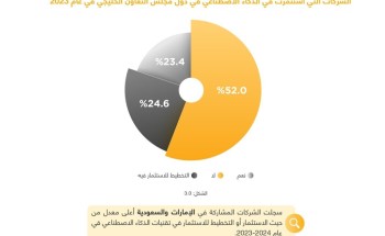 الشركات السعودية الأولى خليجيا في ترقيات الموظفين خلال 2023