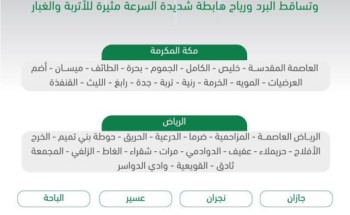 استمرار هطول الأمطار الرعدية على معظم مناطق المملكة من يوم غدٍ الإثنين حتى الجمعة المقبل