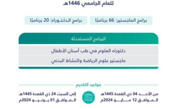 جامعة القصيم تعلن مواعيد التقديم على برامج الماجستير والدكتوراه للعام الجامعي 1446هـ