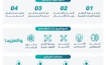 جامعة الإمام عبدالرحمن بن فيصل تستضيف المؤتمر الوطني السادس لكليات الحاسب بالجامعات السعودية
