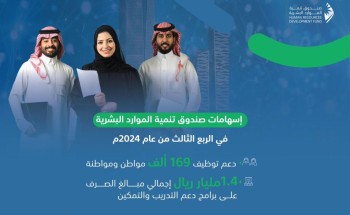 صندوق تنمية الموارد البشرية يدعم توظيف 169 ألف مواطن خلال الربع الثالث من 2024م