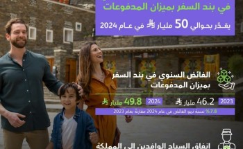 السعودية تحقق أرقامًا قياسية في قطاع السياحة لعام 2024 بفائض 49.8 مليار ريال ونمو في إنفاق الزوار