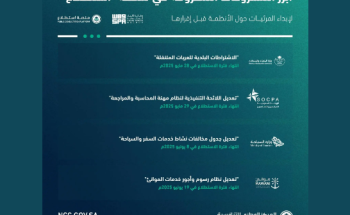 بمشاركة 15 جهة حكومية…. 35 مشروعًا اقتصاديًا وتنمويًا على منصة «استطلاع»
