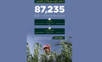 ريف السعودية: أكثر من 87 ألف مستفيد من الدعم.. وبرامجنا تُمكّن المرأة وتدعم الصيادين والمزارعين