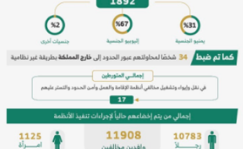 ضبط أكثر من 13 ألف مخالف لأنظمة الإقامة والعمل وأمن الحدود خلال أسبوع في جميع مناطق المملكة