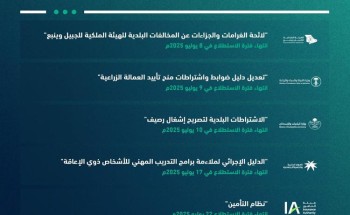 «منصة استطلاع» تطرح 21 مشروعًا اقتصاديًا وتنمويًا بالتعاون مع 14 جهة حكومية