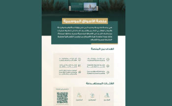 «النخيل والتمور» يعلن فتح التسجيل في منصة الأسواق الموسمية الإلكترونية لتنظيم تداول التمور