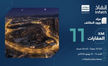 مزاد “ورود الطائف” الإلكتروني يطرح 11 فرصة عقارية مميزة في مواقع استراتيجية بالطائف