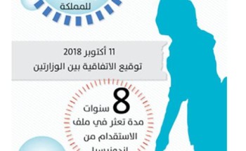 فتح الاستقدام من إندونيسيا مرهون بموافقة البرلمان