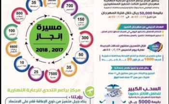 براعم التحدي يعلن نتائج مسابقه التميز الثالثة