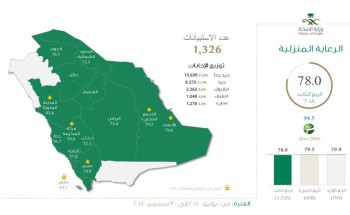 الرعاية المنزلية بصحة جازان تحقق المركز الأول في معدل الرضى