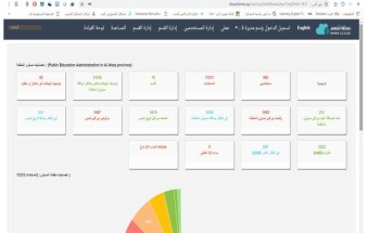 إنجاز جديد لتعليم الأحساء على منصة شمس