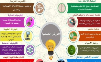 أكثر من 140 طالباً في انطلاق فعاليات ملتقى مكة العلمي الـ 21 بتعليم مكة