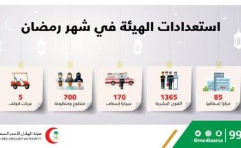 الهلال الأحمر يكثف استعداداته لزوار بيت الله الحرام