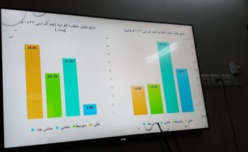 الحازمي تؤكد على رفع مستوى الطلاب من خلال الممارسات الداعمة لأداء للمعلم