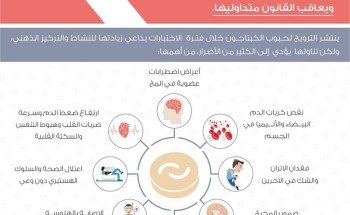 «الغذاء والدواء»: حبوب «الكبتاجون» تضعف الإدراك وتسبب مضاعفات خطيرة
