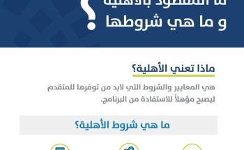 حساب المواطن يوضح المقصود بـ”شروط الأهلية”