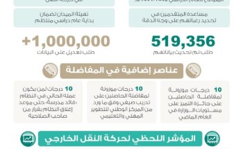 أكثر من 519 ألف معلم ومعلمة حدثوا بياناتهم على نظام نور