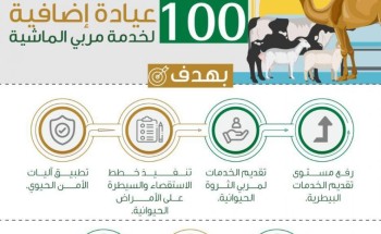 “البيئة”: 100 عيادة بيطرية متنقلة إضافية لخدمة مربي الماشية