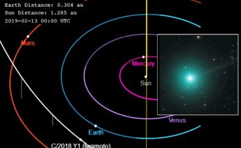 فلكية جدة : زائر من خلف حزام كايبر بسماء السعودية .. الثلاثاء