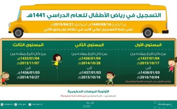 التعليم تعلن مواعيد التسجيل في رياض الأطفال لعام 1441هـ