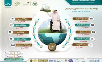 جمعية طيبة بالمدينة المنورة تشكر سمو أمير المنطقة ونائبه.. وتعلن إطلاق 10 مبادرات لذوي الإعاقة الكبار