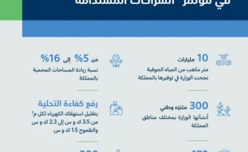 المشيطي: نعمل على توطين الابتكار والبحث العلمي لتحقيق الاستدامة والوصول للاقتصاد الأخضر