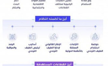 هيئة الاتصالات والفضاء والتقنية تدعو العموم لتقديم مرئياتهم حول مشروع النظام الوطني للطيف الترددي