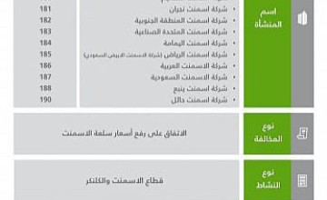 الهيئة العامة للمنافسة تصدر عقوبات بحق عددٍ من المنشآت العاملة بقطاع الأسمنت لاتفاقها على رفع الأسعار