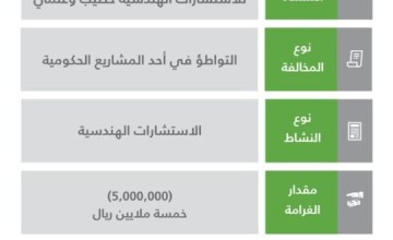 الهيئة العامة للمنافسة تعلن العقوبات المُقررة على شركة الاتحاد الهندسي السعودي للاستشارات الهندسية خطيب وعلمي