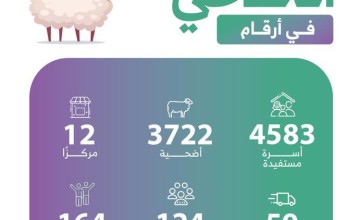 مشروع الأضاحي ببر الأحساء لعام 1444هـ يحقق نجاحاً باهراً