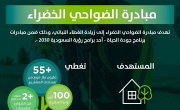 “البلدية والإسكان” تطلق مبادرة الضواحي الخضراء لزراعة 1.3 مليون شجرة في أكثر من 50 مشروعًا